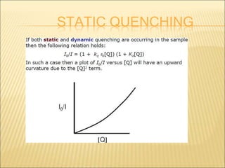 STATIC QUENCHING
 