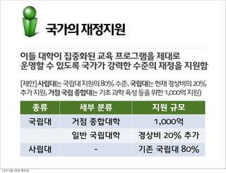  거점산업



                                                              고급실무자	
 
