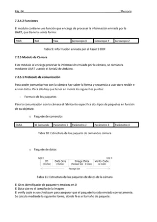Pág. 64 ___________Memoria
7.2.4.2 Funciones
El modulo contiene una función que encarga de procesar la información enviada por la
UART, que tiene la siente forma:
Pitch Roll Yaw Giroscopio X Giroscopio Y Giroscopio Z
Tabla 9: Información enviada por el Razor 9 DOF
7.2.5 Modulo de Cámara
Este módulo se encarga procesar la información enviada por la cámara, se comunica
mediante UART usando el Serial2 de Arduino.
7.2.5.1 Protocolo de comunicación
Para poder comunicarnos con la cámara hay saber la forma y secuencia a usar para recibir e
enviar datos. Para ello hay que tener en mente los siguientes puntos:
- Formato de los paquetes
Para la comunicación con la cámara el fabricante especifica dos tipos de paquetes en función
de su objetivo:
o Paquete de comandos
0XAA ID Comando Parámetro 1 Parámetro 2 Parámetro 3 Parámetro 4
Tabla 10: Estructura de los paquete de comandos cámara
o Paquete de datos
Tabla 11: Estructura de los paquetes de datos de la cámara
El ID es identificador de paquete y empieza en 0
El Data size es el tamaño de la imagen
El verify code es un checksum para asegurar que el paquete ha sido enviado correctamente.
Se calcula mediante la siguiente forma, donde N es el tamaño de paquete:
 