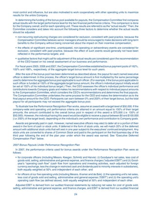 goodyear Proxy Statement 2008