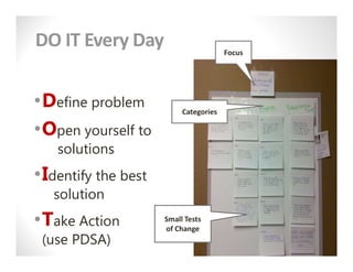 DO IT Every Day
•Define problem
•Open yourself to
solutions
•Identify the best
solution
•Take Action
(use PDSA)
Focus
Categories
Small Tests
of Change
 