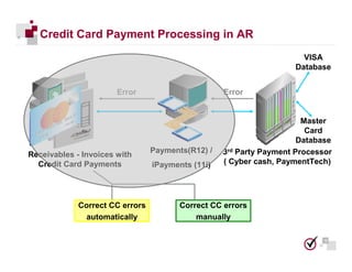 Credit Card Payment Processing in AR
                                                                            VISA
                                                                          Database


                            Error                       Error


                                                                            Master
                                                                             Card
                                                                           Database
                                      Payments(R12) /   3rd Party Payment Processor
     Receivables - Invoices with
       Credit Card Payments           iPayments (11i)   ( Cyber cash, PaymentTech)




                  Correct CC errors          Correct CC errors
                   automatically                 manually

                                                                                18

18
 
