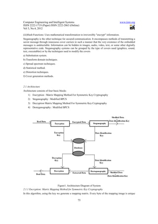 Computer Engineering and Intelligent Systems                                                   www.iiste.org
ISSN 2222-1719 (Paper) ISSN 2222-2863 (Online)
Vol 3, No.4, 2012

(iii)Hash Functions: Uses mathematical transformation to irreversibly "encrypt" information.
Steganography is the other technique for secured communication. It encompasses methods of transmitting a
secret message through innocuous cover carriers in such a manner that the very existence of the embedded
messages is undetectable. Information can be hidden in images, audio, video, text, or some other digitally
representative code. Steganography systems can be grouped by the type of covers used (graphics, sound,
text, executables) or by the techniques used to modify the covers
a) Substitution system.
b) Transform domain techniques.
c) Spread spectrum techniques.
d) Statistical method.
e) Distortion techniques.
f) Cover generation methods.



2.1 Architecture
Architecture consists of four basic blocks
    1) Encryption : Matrix Mapping Method For Symmetric Key Cryptography
    2) Steganography : Modified BPCS
    3) Decryption Matrix Mapping Method For Symmetric Key Cryptography
    4) Desteganography : Modified BPCS




                               Figure1. Architecture Diagram of System
2.1.1 Encryption: Matrix Mapping Method for Symmetric Key Cryptography
In this algorithm, using the key we generate a mapping matrix. Every byte of the mapping image is unique

                                                    75
 