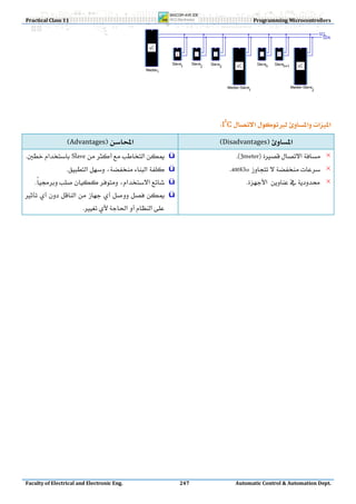 Practical Class 11                                                        Programming Microcontrollers




                                             
                                                                                                     

                                                              I2C
              Advantages                            Disadvantages
Slave ü                        .(3meter) ×
                  ü              400Khz ×
    ü                            ×
 ü
                        




Faculty of Electrical and Electronic Eng.              247          Automatic Control & Automation Dept.
 