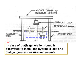 In case of burjis generally ground is
excavated to install the hydraulic jack and
dial gauges (to measure settlement)
 