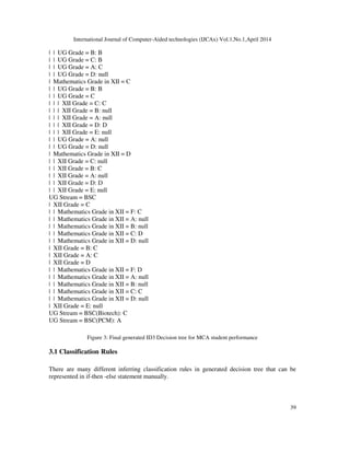 International Journal of Computer-Aided technologies (IJCAx) Vol.1,No.1,April 2014
39
| | UG Grade = B: B
| | UG Grade = C: B
| | UG Grade = A: C
| | UG Grade = D: null
| Mathematics Grade in XII = C
| | UG Grade = B: B
| | UG Grade = C
| | | XII Grade = C: C
| | | XII Grade = B: null
| | | XII Grade = A: null
| | | XII Grade = D: D
| | | XII Grade = E: null
| | UG Grade = A: null
| | UG Grade = D: null
| Mathematics Grade in XII = D
| | XII Grade = C: null
| | XII Grade = B: C
| | XII Grade = A: null
| | XII Grade = D: D
| | XII Grade = E: null
UG Stream = BSC
| XII Grade = C
| | Mathematics Grade in XII = F: C
| | Mathematics Grade in XII = A: null
| | Mathematics Grade in XII = B: null
| | Mathematics Grade in XII = C: D
| | Mathematics Grade in XII = D: null
| XII Grade = B: C
| XII Grade = A: C
| XII Grade = D
| | Mathematics Grade in XII = F: D
| | Mathematics Grade in XII = A: null
| | Mathematics Grade in XII = B: null
| | Mathematics Grade in XII = C: C
| | Mathematics Grade in XII = D: null
| XII Grade = E: null
UG Stream = BSC(Biotech): C
UG Stream = BSC(PCM): A
Figure 3: Final generated ID3 Decision tree for MCA student performance
3.1 Classification Rules
There are many different inferring classification rules in generated decision tree that can be
represented in if-then -else statement manually.
 