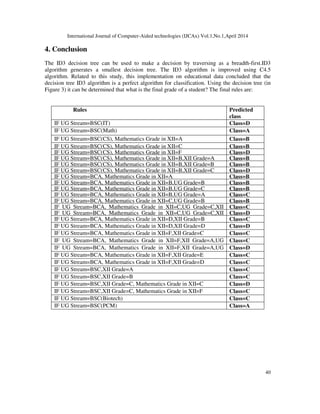 International Journal of Computer-Aided technologies (IJCAx) Vol.1,No.1,April 2014
40
4. Conclusion
The ID3 decision tree can be used to make a decision by traversing as a breadth-first.ID3
algorithm generates a smallest decision tree. The ID3 algorithm is improved using C4.5
algorithm. Related to this study, this implementation on educational data concluded that the
decision tree ID3 algorithm is a perfect algorithm for classification. Using the decision tree (in
Figure 3) it can be determined that what is the final grade of a student? The final rules are:
Rules Predicted
class
IF UG Stream=BSC(IT) Class=D
IF UG Stream=BSC(Math) Class=A
IF UG Stream=BSC(CS), Mathematics Grade in XII=A Class=B
IF UG Stream=BSC(CS), Mathematics Grade in XII=C Class=B
IF UG Stream=BSC(CS), Mathematics Grade in XII=F Class=D
IF UG Stream=BSC(CS), Mathematics Grade in XII=B,XII Grade=A Class=B
IF UG Stream=BSC(CS), Mathematics Grade in XII=B,XII Grade=B Class=B
IF UG Stream=BSC(CS), Mathematics Grade in XII=B,XII Grade=C Class=D
IF UG Stream=BCA, Mathematics Grade in XII=A Class=B
IF UG Stream=BCA, Mathematics Grade in XII=B,UG Grade=B Class=B
IF UG Stream=BCA, Mathematics Grade in XII=B,UG Grade=C Class=B
IF UG Stream=BCA, Mathematics Grade in XII=B,UG Grade=A Class=C
IF UG Stream=BCA, Mathematics Grade in XII=C,UG Grade=B Class=B
IF UG Stream=BCA, Mathematics Grade in XII=C,UG Grade=C,XII Class=C
IF UG Stream=BCA, Mathematics Grade in XII=C,UG Grade=C,XII Class=D
IF UG Stream=BCA, Mathematics Grade in XII=D,XII Grade=B Class=C
IF UG Stream=BCA, Mathematics Grade in XII=D,XII Grade=D Class=D
IF UG Stream=BCA, Mathematics Grade in XII=F,XII Grade=C Class=C
IF UG Stream=BCA, Mathematics Grade in XII=F,XII Grade=A,UG
Grade=B
Class=C
IF UG Stream=BCA, Mathematics Grade in XII=F,XII Grade=A,UG
Grade=C
Class=D
IF UG Stream=BCA, Mathematics Grade in XII=F,XII Grade=E Class=C
IF UG Stream=BCA, Mathematics Grade in XII=F,XII Grade=D Class=C
IF UG Stream=BSC,XII Grade=A Class=C
IF UG Stream=BSC,XII Grade=B Class=C
IF UG Stream=BSC,XII Grade=C, Mathematics Grade in XII=C Class=D
IF UG Stream=BSC,XII Grade=C, Mathematics Grade in XII=F Class=C
IF UG Stream=BSC(Biotech) Class=C
IF UG Stream=BSC(PCM) Class=A
 