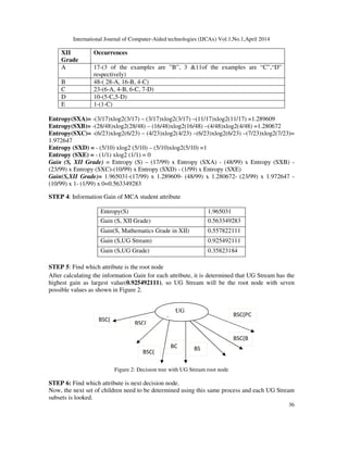 International Journal of Computer-Aided technologies (IJCAx) Vol.1,No.1,April 2014
36
XII
Grade
Occurrences
A 17-(3 of the examples are ”B”, 3 &11of the examples are “C”,“D”
respectively)
B 48-( 28-A, 16-B, 4-C)
C 23-(6-A, 4-B, 6-C, 7-D)
D 10-(5-C,5-D)
E 1-(1-C)
Entropy(SXA)= -(3/17)xlog2(3/17) – (3/17)xlog2(3/17) –(11/17)xlog2(11/17) =1.289609
Entropy(SXB)= -(28/48)xlog2(28/48) – (16/48)xlog2(16/48) –(4/48)xlog2(4/48) =1.280672
Entropy(SXC)= -(6/23)xlog2(6/23) – (4/23)xlog2(4/23) –(6/23)xlog2(6/23) –(7/23)xlog2(7/23)=
1.972647
Entropy (SXD) = - (5/10) xlog2 (5/10) – (5/10)xlog2(5/10) =1
Entropy (SXE) = - (1/1) xlog2 (1/1) = 0
Gain (S, XII Grade) = Entropy (S) – (17/99) x Entropy (SXA) - (48/99) x Entropy (SXB) -
(23/99) x Entropy (SXC)-(10/99) x Entropy (SXD) - (1/99) x Entropy (SXE)
Gain(S,XII Grade)= 1.965031-(17/99) x 1.289609- (48/99) x 1.280672- (23/99) x 1.972647 -
(10/99) x 1- (1/99) x 0=0.563349283
STEP 4: Information Gain of MCA student attribute
Entropy(S) 1.965031
Gain (S, XII Grade) 0.563349283
Gain(S, Mathematics Grade in XII) 0.557822111
Gain (S,UG Stream) 0.925492111
Gain (S,UG Grade) 0.35823184
STEP 5: Find which attribute is the root node
After calculating the information Gain for each attribute, it is determined that UG Stream has the
highest gain as largest value(0.925492111), so UG Stream will be the root node with seven
possible values as shown in Figure 2.
Figure 2: Decision tree with UG Stream root node
STEP 6: Find which attribute is next decision node.
Now, the next set of children need to be determined using this same process and each UG Stream
subsets is looked.
UG
Stream
BSC(
IT)
BSC(
BSC(
CS)
BC
A
BSC(B
io)
BSC(PC
M)
BS
C
 