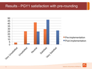 Results - PGY1 satisfaction with pre-rounding 
18 
 