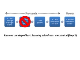 Project Selection : Problem Worth Solving 
------------------- Pre-rounds ---------------------- Rounds 
1. Look 
through 
overnight 
events 
2. Copy 
vitals & 
I/Os 
3. See 
patient 
4. Case 
assessment 
and plan 
5. Rounds 
with senior 
doctor 
Remove the step of least learning value/most mechanical (Step 2) 
 