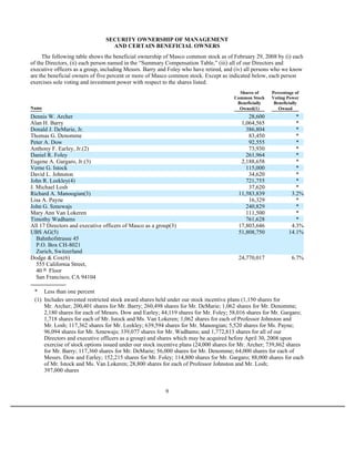 masco Proxy Statements 2008 