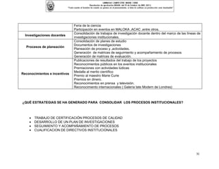 Feria de la ciencia
                               Participación en eventos en MALOKA ,ACAC ,entre otros.
                               Consolidación de trabajos de investigación docente dentro del marco de las líneas de
  Investigaciones docentes
                               investigaciones institucionales.
                               Consolidación de planes de estudio
                               Documentos de investigaciones
  Procesos de planeación
                               Planeación de proceso y ,actividades.
                               Generación de matrices de seguimiento y acompañamiento de procesos
                               Generación de matrices de evaluación.
                               Publicaciones de resultados del trabajo de los proyectos
                               Reconocimientos públicos en los eventos institucionales
                               Premiaciones con actividades lúdicas
                               Medalla al merito científico
Reconocimientos e incentivos
                               Premio al maestro Marie Curie
                               Premios en dinero.
                               Reconocimientos en prensa y televisión.
                               Reconocimiento internacionales ( Galería tate Modern de Londres)



¿QUÉ ESTRATEGIAS SE HA GENERADO PARA CONSOLIDAR LOS PROCESOS INSTITUCIONALES?



    •   TRABAJO DE CERTIFICACIÓN PROCESOS DE CALIDAD
    •   DESARROLLO DE UN PLAN DE INVESTIGACIONES
    •   SEGUIMIENTO Y ACOMPAÑAMIENTO DE PROCESOS
    •   CUALIFICACION DE DIRECTIVOS INSTITUCIONALES




                                                                                                                31
 