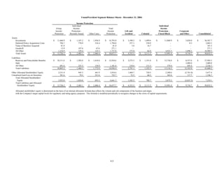 unum group _1Q 05_Supplement_rev