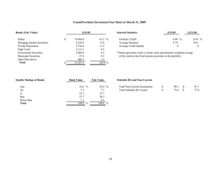unum group _1Q 05_Supplement_rev