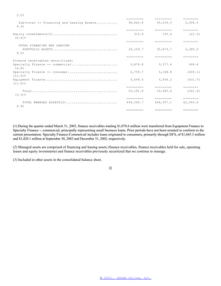 cit ept200310Q