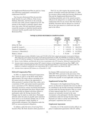 cit Proxy