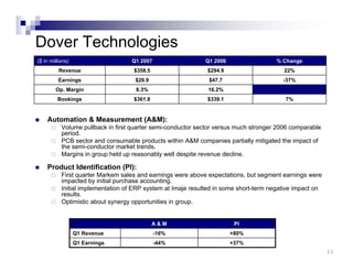 dover Q107_Slides