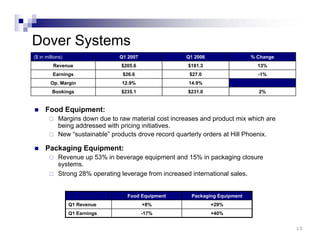 dover Q107_Slides