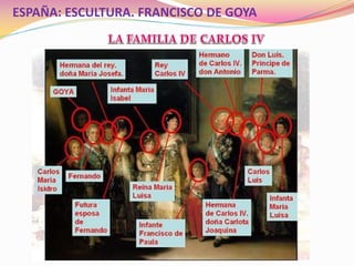 ESPAÑA: ESCULTURA. FRANCISCO DE GOYA
 