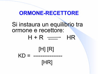 ORMONE-RECETTORE
Si instaura un equilibrio tra
ormone e recettore:
H + R HR
[H] [R]
KD = ----------------
[HR]
 