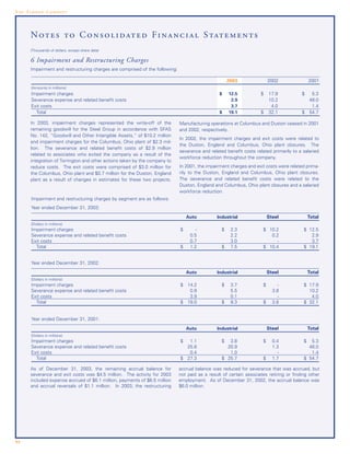 timken-2003-annual