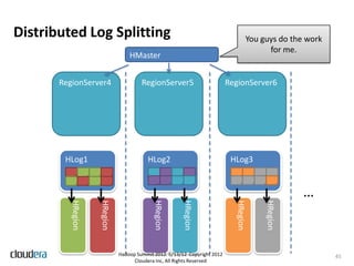 Distributed Log Splitting                                                             You guys do the work
                                                                                            for me.
                                 HMaster


       RegionServer4                  RegionServer5                       RegionServer6




        HLog1                           HLog2                              HLog3


                                                                                                     …
         HRegion


                   HRegion




                                           HRegion


                                                       HRegion




                                                                            HRegion


                                                                                           HRegion
                             Hadoop Summit 2012. 6/13/12 Copyright 2012                                      45
                                   Cloudera Inc, All Rights Reserved
 