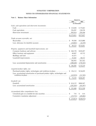 symc_annual2002