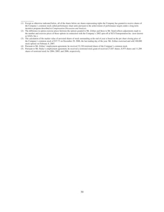 yrc worldwide Proxy_2007