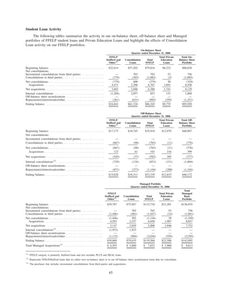 SLM CorpSupFinInfoQ406
