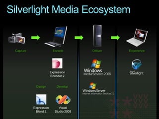 Microsoft Silverlight Media End-to-End