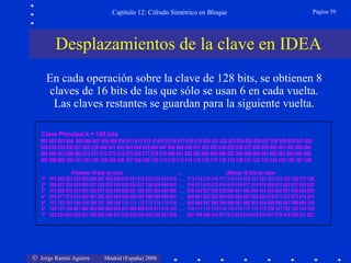 © Jorge Ramió Aguirre Madrid (España) 2006
Capítulo 12: Cifrado Simétrico en Bloque Página 59
Clave Principal k = 128 bits
001 002 003 004 005 006 007 008 009 010 011 012 013 014 015 016 017 018 019 020 021 022 023 024 025 026 027 028 029 030 031 032
033 034 035 036 037 038 039 040 041 042 043 044 045 046 047 048 049 050 051 052 053 054 055 056 057 058 059 060 061 062 063 064
065 066 067 068 069 070 071 072 073 074 075 076 077 078 079 080 081 082 083 084 085 086 087 088 089 090 091 092 093 094 095 096
097 098 099 100 101 102 103 104 105 106 107 108 109 110 111 112 113 114 115 116 117 118 119 120 121 122 123 124 125 126 127 128
Primeros 16 bits de clave …. Ultimos 16 bits de clave
1ª 001 002 003 004 005 006 007 008 009 010 011 012 013 014 015 016 …. 113 114 115 116 117 118 119 120 121 122 123 124 125 126 127 128
2ª 026 027 028 029 030 031 032 033 034 035 036 037 038 039 040 041 …. 010 011 012 013 014 015 016 017 018 019 020 021 022 023 024 025
3ª 051 052 053 054 055 056 057 058 059 060 061 062 063 064 065 066 …. 035 036 037 038 039 040 041 042 043 044 045 046 047 048 049 050
4ª 076 077 078 079 080 081 082 083 084 085 086 087 088 089 090 091 …. 060 061 062 063 064 065 066 067 068 069 070 071 072 073 074 075
5ª 101 102 103 104 105 106 107 108 109 110 111 112 113 114 115 116 …. 085 086 087 088 089 090 091 092 093 094 095 096 097 098 099 100
6ª 126 127 128 001 002 003 004 005 006 007 008 009 010 011 012 103 …. 110 111 112 113 114 115 116 117 118 119 120 121 122 123 124 125
7ª 023 024 025 026 027 028 029 030 031 032 033 034 035 036 037 038 …. 007 008 009 010 011 012 013 014 015 016 017 018 019 020 021 022
En cada operación sobre la clave de 128 bits, se obtienen 8
claves de 16 bits de las que sólo se usan 6 en cada vuelta.
Las claves restantes se guardan para la siguiente vuelta.
Desplazamientos de la clave en IDEA
 