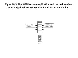 Figure 18.3. The SMTP service application and the mail retrieval
service application must coordinate access to the mailbox.
 