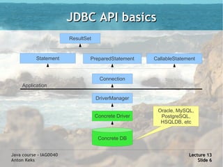 JDBC API basics
                        ResultSet


           Statement            PreparedStatement     CallableStatement



                                      Connection
    Application

                                    DriverManager

                                                       Oracle, MySQL,
                                    Concrete Driver     PostgreSQL,
                                                        HSQLDB, etc


                                     Concrete DB


Java course - IAG0040                                               Lecture 13
Anton Keks                                                              Slide 6
 