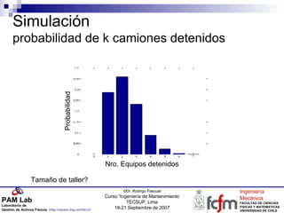 Simulación probabilidad de k camiones detenidos Tamaño de taller? Nro. Equipos detenidos Probabilidad 