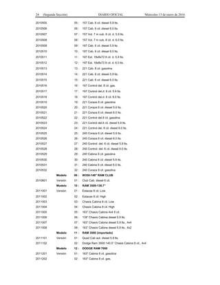 24 (Segunda Sección) DIARIO OFICIAL Miércoles 13 de enero de 2016
2010505 05 : 157 Cab. 6 cil. diesel 5.9 lts.
2010506 06 : 157 Cab. 6 cil. diesel 6.0 lts.
2010507 07 : 157 Vol. 7 m cub. 6 cil. d. 5.9 lts.
2010508 08 : 157 Vol. 7 m cub. 6 cil. d. 6.0 lts.
2010509 09 : 197 Cab. 6 cil. diesel 5.9 lts
2010510 10 : 197 Cab. 6 cil. diesel 6.0 lts.
2010511 11 : 197 Est. 18x8x72 6 cil. d. 5.9 lts.
2010512 12 : 197 Est. 18x8x72 6 cil. d. 6.0 lts.
2010513 13 : 221 Cab. 8 cil. gasolina
2010514 14 : 221 Cab. 6 cil. diesel 5.9 lts.
2010515 15 : 221 Cab. 6 cil. diesel 6.0 lts.
2010516 16 : 197 Control del. 8 cil. gas.
2010517 17 : 197 Control del.d. 6 cil. 5.9 lts.
2010518 18 : 197 Control del.d. 6 cil. 6.0 lts.
2010519 19 : 221 Coraza 8 cil. gasolina
2010520 20 : 221 Coraza 6 cil. diesel 5.9 lts.
2010521 21 : 221 Coraza 6 cil. diesel 6.0 lts.
2010522 22 : 221 Control del.8 cil. gasolina
2010523 23 : 221 Control del.6 cil. diesel 5.9 lts.
2010524 24 : 221 Control del. 6 cil. diesel 6.0 lts.
2010525 25 : 240 Coraza 6 cil. diesel 5.9 lts.
2010526 26 : 240 Coraza 6 cil. diesel 6.0 lts.
2010527 27 : 240 Control. del. 6 cil. diesel 5.9 lts.
2010528 28 : 240 Control. del. 6 cil. diesel 6.0 lts.
2010529 29 : 240 Cabina 8 cil. gasolina
2010530 30 : 240 Cabina 6 cil. diesel 5.9 lts.
2010531 31 : 240 Cabina 6 cil. diesel 6.0 lts.
2010532 32 : 240 Coraza 8 cil. gasolina
Modelo 06 : W350-149" RAM CLUB
2010601 Versión 01 : Club Cab. diesel 6 cil.
Modelo 10 : RAM 3500-138.7”
2011001 Versión 01 : Estacas 8 cil. Low
2011002 02 : Estacas 8 cil. High
2011003 03 : Chasís Cabina 8 cil. Low
2011004 04 : Chasís Cabina 8 cil. High
2011005 05 : 163” Chasís Cabina 4x4 8 cil.
2011006 06 : 139” Chasís Cabina diesel 5.9 lts.
2011007 07 : 163” Chasís Cabina diesel 5.9 lts., 4x4
2011008 08 : 163” Chasís Cabina diesel 5.9 lts., 4x2
Modelo 11 : RAM 3500 (importado)
2011101 Versión 01 : Quad Cab aut. diesel 5.9 lts.
2011102 02 : Dodge Ram 3500 140.5” Chasis Cabina 8 cil., 4x4
Modelo 12 : DODGE RAM 7000
2011201 Versión 01 : 163" Cabina 8 cil. gasolina
2011202 02 : 163" Cabina 8 cil. gas.
 