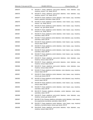 Miércoles 13 de enero de 2016 DIARIO OFICIAL (Tercera Sección) 59
2060375 75 : 555-200-71 Chasis plataforma semi-control delantero, motor delantero, susp.
mecánica, manual, 7 vel., diesel, 200 HP
2060376 76 : 555-200-73 Chasis plataforma semi-control delantero, motor delantero, susp.
mecánica, manual, 7 vel., diesel, 200 HP
2060377 77 : 554-200-74 Chasis plataforma control delantero, motor trasero, susp. neumática
trasera y delantera, automático, diesel, 200 HP
2060378 78 : 554-260-73 Chasis plataforma control delantero, motor trasero, susp. mecánica,
manual, 7 vel., diesel, 260 HP
2060379 79 : 554-230-70 Chasis plataforma control delantero, motor trasero, susp. mecánica,
manual, 7 vel., gas natural, 230 HP
2060380 80 : 554-260-74 Chasis plataforma control delantero, motor trasero, susp. mecánica,
manual, 6 vel., diesel, 260 HP
2060381 81 : 554-200-75 Chasis plataforma control delantero, motor trasero, susp. mecánica,
automático, diesel, 200 HP
2060382 82 : 553-200-71 Chasis plataforma control delantero, motor delantero, susp. neumática,
automático, diesel, 200 HP
2060383 83 : 554-200-76 Chasis plataforma control delantero, motor trasero, susp. neumática,
manual, diesel, 200 HP
2060384 84 : 554-260-75 Chasis plataforma control delantero, motor trasero, susp. mecánica,
automático, diesel, 260 HP
2060385 85 : 554-260-76 Chasis plataforma control delantero, motor trasero, susp. neumática,
automático, diesel, 260 HP
2060386 86 : 554-260-77 Chasis plataforma control delantero, motor trasero, susp. neumática,
manual, diesel, 260 HP
2060387 87 : 455-200-72 Chasis plataforma semi-control delantero, motor delantero, susp.
mecánica, manual, diesel, 200 HP
2060388 88 : 555-200-75 Chasis plataforma semi-control delantero, motor delantero, susp.
mecánica, manual, diesel, 200 HP
2060389 89 : 555-200-74 Chasis plataforma semi-control delantero, motor delantero, susp.
mecánica, manual, diesel, 200 HP
2060390 90 : 553-200-73 Chasis plataforma control delantero, motor delantero, susp. mecánica,
manual, diesel, 200 HP
2060391 91 : 554-250-70 Chasis plataforma control delantero, motor trasero, susp. mecánica,
manual, gas natural, 250 HP
2060392 92 : 553-200-74 Chasis plataforma control delantero, motor delantero, susp. mecánica,
manual, diesel, 200 HP
2060393 93 : 554-260-78 Chasis plataforma control delantero, motor trasero, susp. neumática,
manual, diesel, 260 HP
2060394 94 : 554-200-77 Chasis plataforma control delantero, motor trasero, susp. mecánica,
automático, diesel, 200 HP
2060395 95 : 864-335-70 Chasises plataforma articulados, control delantero, motor trasero,
automático, diesel, 335 HP
2060396 96 : 455-230-70 Chasis plataforma semi-control delantero, motor delantero, susp.
mecánica, manual, gas natural, 230 HP
2060397 97 : 864-380-70 Dos Chasises plataforma articulados control delantero, motor trasero,
tres suspensiones neumáticas, automático, diesel, 380 HP
2060398 98 : 554-250-71 Chasis plataforma control delantero, motor trasero, susp. mecánica
delantera y neumática trasera, manual, gas natural, 250 HP
2060399 99 : 555-220-60 Chasis plataforma semi-control delantero, motor delantero, susp.
mecánica, manual, diesel, 220 HP
 