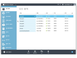 SQLER on Windows Azure camp - SQL Database