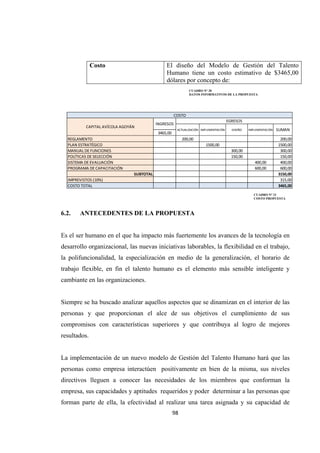                  
98 
Costo El diseño del Modelo de Gestión del Talento
Humano tiene un costo estimativo de $3465,00
dólares por concepto de:
3465,00
REGLAMENTO 200,00 200,00
PLAN ESTRATÉGICO 1500,00 1500,00
MANUAL DE FUNCIONES 300,00 300,00
POLÍTICAS DE SELECCIÓN 150,00 150,00
SISTEMA DE EVALUACIÓN 400,00 400,00
PROGRAMA DE CAPACITACIÓN 600,00 600,00
SUBTOTAL 3150,00
IMPREVISTOS (10%) 315,00
COSTO TOTAL 3465,00
COSTO
INGRESOS
EGRESOS
ACTUALIZACIÓN IMPLEMENTACIÓN DISEÑO IMPLEMENTACIÓN SUMAN
CAPITAL AVÍCOLA AGOYÁN
6.2. ANTECEDENTES DE LA PROPUESTA
Es el ser humano en el que ha impacto más fuertemente los avances de la tecnología en
desarrollo organizacional, las nuevas iniciativas laborables, la flexibilidad en el trabajo,
la polifuncionalidad, la especialización en medio de la generalización, el horario de
trabajo flexible, en fin el talento humano es el elemento más sensible inteligente y
cambiante en las organizaciones.
Siempre se ha buscado analizar aquellos aspectos que se dinamizan en el interior de las
personas y que proporcionan el alce de sus objetivos el cumplimiento de sus
compromisos con características superiores y que contribuya al logro de mejores
resultados.
La implementación de un nuevo modelo de Gestión del Talento Humano hará que las
personas como empresa interactúen positivamente en bien de la misma, sus niveles
directivos lleguen a conocer las necesidades de los miembros que conforman la
empresa, sus capacidades y aptitudes requeridos y poder determinar a las personas que
forman parte de ella, la efectividad al realizar una tarea asignada y su capacidad de
CUADRO N° 20
DATOS INFORMATIVOS DE LA PROPUESTA
CUADRO N° 21
COSTO PROPUESTA
 