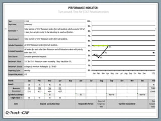 Q-Track -CAP
 