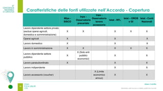 13
Mlps -
SISCO
Inps -
Osservatorio
precariato
Inps -
Osservatorio
lavoro
accessorio
Istat - RFL
Istat – OROS
e GI
Istat - Conti
Nazionali
Lavoro dipendente settore privato
(esclusi operai agricoli,
domestico e somministrazione)
X X X X X
Operai agricoli X X X
Lavoro domestico X X X
Lavoro in somministrazione X X X X X
Lavoro dipendente settore
pubblico
X
X (Solo enti
pubblici
economici)
X X
Lavoro parasubordinato X X X
Lavoro indipendente X X
Lavoro accessorio (voucher)
X (Limite
economico
annuo)
X X
Libero Calvitto
Ministero del lavoro e delle politiche sociali
13
Caratteristiche delle fonti utilizzate nell’Accordo - Copertura
 