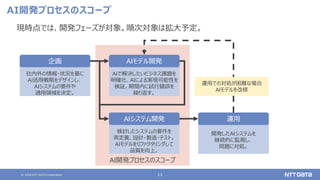 © 2020 NTT DATA Corporation 11
AI開発プロセスのスコープ
企画 AIモデル開発
AIシステム開発 運用
社内外の情報・状況を基に
AI活用戦略をデザインし、
AIシステムの要件や
適用領域を決定。
AIで解決したいビジネス課題を
明確化、AIによる実現可能性を
検証。期間内に試行錯誤を
繰り返す。
検討したシステムの要件を
再定義、設計・製造・テスト。
AIモデルをリファクタリングして
品質を向上。
開発したAIシステムを
継続的に監視し、
問題に対処。
運用での対処が困難な場合
AIモデルを改修
AI開発プロセスのスコープ
現時点では、開発フェーズが対象。順次対象は拡大予定。
 