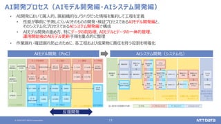 © 2020 NTT DATA Corporation 13
AI開発プロセス（AIモデル開発編・AIシステム開発編）
• AI開発において属人的、属組織的なノウハウだった情報を集約して工程を定義
• 性能が事前に予測しにくいAIそのものの開発・検証プロセスであるAIモデル開発編と、
そのシステム化プロセスであるAIシステム開発編で構成
• AIモデル開発の進め方、特にデータの前処理、AIモデルとデータの一体的管理、
運用開始後のAIモデル更新手順を重点的に整理
• 作業漏れ・確認漏れ防止のために、各工程および成果物に責任を持つ役割を明確化
イテレーション開発部分
ＡＩ構築
ＡＩ設計
データ加工
データ準備
ＡＩ方針検討
全データ
品質調査
全データ受領
ビジネス仮説導入
モデル
概要設計
AI
基本検討
ビジネス
課題抽出
KPI設定
サンプル
データ受領
サンプルデータ
基礎集計
データ
管理方式検討
データ分割
モデル学習
モデル構築
モデル評価
AI活用領域
の決定
課題解決
プロセス検討
評価方針検討
DL構築 DWH構築 DM構築
DL設計 DWH設計 DM設計
ＡＩ検証
ビジネス
課題検証
設計詳細化
設計書
詳細化
CI/CDを実現する
までのフェーズ
仕様を確定するまでのフェーズ
要件に対する
妥当性を検証
するまでの
フェーズ
仕様に対して検証する
までのフェーズ
モデル
リファクタリング
単体テスト
単体テスト
開発モデル
デプロイ
開発モデル
学習
開発モデル
評価
詳細見積を
出すまでの
フェーズ
非機能検討
開発要件
定義
機能検討
データ/モデル
管理方式設計
構成検討
開発手法
検討
KPI検証
システム
テスト
結合テスト
推論監視
設計
継続的学習
パイプライン
設計
推論
パイプライン
設計
継続的学習
パイプライン
開発
推論
パイプライン
開発
コンサル データサイエンティスト データエンジニア システムエンジニア
主に担当する役割の凡例：
AIモデル開発（PoC） AIシステム開発（システム化）
反復開発
 