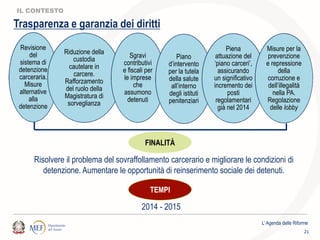 Revisione
del
sistema di
detenzione
carceraria.
Misure
alternative
alla
detenzione
Riduzione della
custodia
cautelare in
carcere.
Rafforzamento
del ruolo della
Magistratura di
sorveglianza
Sgravi
contributivi
e fiscali per
le imprese
che
assumono
detenuti
Piano
d’intervento
per la tutela
della salute
all’interno
degli istituti
penitenziari
Piena
attuazione del
‘piano carceri’,
assicurando
un significativo
incremento dei
posti
regolamentari
già nel 2014
Misure per la
prevenzione
e repressione
della
corruzione e
dell’illegalità
nella PA.
Regolazione
delle lobby
IL CONTESTO
FINALITÀ
Risolvere il problema del sovraffollamento carcerario e migliorare le condizioni di
detenzione. Aumentare le opportunità di reinserimento sociale dei detenuti.
Trasparenza e garanzia dei diritti
TEMPI
2014 - 2015
L’Agenda delle Riforme
21
 