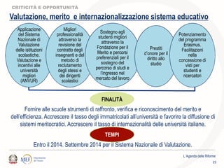 Applicazione
del Sistema
Nazionale di
Valutazione
delle istituzioni
scolastiche.
Valutazione e
incentivi alle
università
migliori
(ANVUR)
Migliori
professionalità
attraverso la
revisione del
contratto degli
insegnanti e del
metodo di
reclutamento
degli stessi e
dei dirigenti
scolastici
Sostegno agli
studenti migliori
attraverso la
Fondazione per il
Merito e percorsi
preferenziali per il
sostegno del
percorso di studi e
l’ingresso nel
mercato del lavoro
Prestiti
d’onore per il
diritto allo
studio
Potenziamento
del programma
Erasmus.
Facilitazioni
nella
concessione di
visti per
studenti e
ricercatori
CRITICITÀ E OPPORTUNITÀ
FINALITÀ
Fornire alle scuole strumenti di raffronto, verifica e riconoscimento del merito e
dell’efficienza. Accrescere il tasso degli immatricolati all’università e favorire la diffusione di
sistemi meritocratici. Accrescere il tasso di internazionalità delle università italiane.
Valutazione, merito e internazionalizzazione sistema educativo
TEMPI
Entro il 2014. Settembre 2014 per il Sistema Nazionale di Valutazione.
L’Agenda delle Riforme
23
 