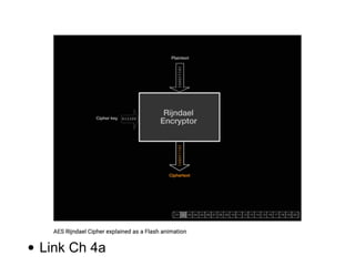• Link Ch 4a
 