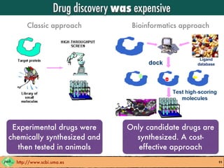Drug discovery was expensive 
Classic approach Bioinformatics approach 
http://www.scbi.uma.es 
21 
Experimental drugs were 
chemically synthesized and 
then tested in animals 
Ligand 
database 
Only candidate drugs are 
synthesized. A cost-effective 
approach 
 