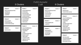 5 Clusters 6 Clusters
FoSCI AcmeAir
2 diff
 