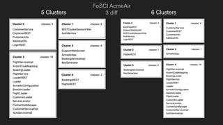 5 Clusters 6 Clusters
FoSCI AcmeAir
3 diff
 