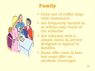 11
Family
• Grew out of coffee shop
style restaurant.
• Are frequently located in
or within easy reach of
the suburbs.
• Are informal with a
simple menu & service
designed to appeal to
families.
• Some offer wine & beer
but most offer no
alcoholic beverages.
 