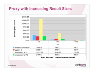 Database  Performance With  Proxy  Architectures